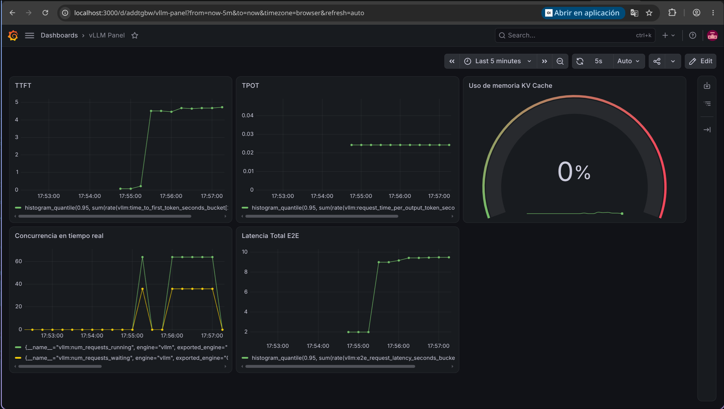 Real-time inference telemetry in Grafana